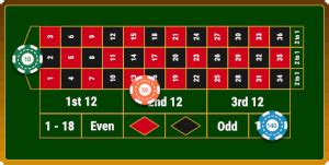 Roulette strategieën: 39 roulette systemen uitgelegd.